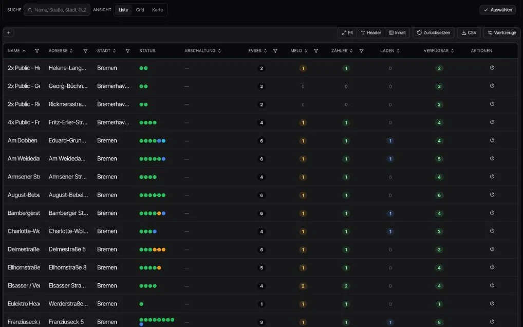 Standortliste in unserem Backend app.eulektro.de mit Live-Status je Ladepunkt