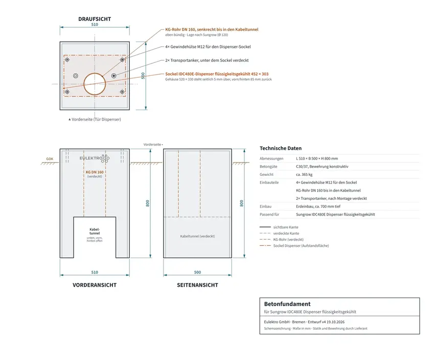 Schemazeichnung des Betonfundaments: Draufsicht mit Sockel des Dispensers, Vorder- und Seitenansicht mit KG-Rohr und Außenmaßen 510 × 500 × 800 mm