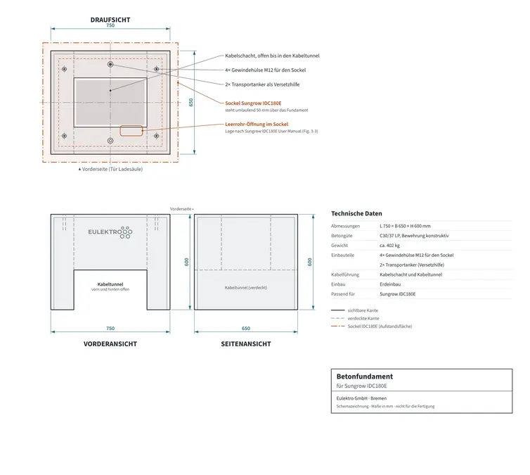 Schemazeichnung des Betonfundaments: Draufsicht mit Sockel und Leerrohr-Öffnung der IDC180E, Vorder- und Seitenansicht mit Außenmaßen 750 × 650 × 600 mm