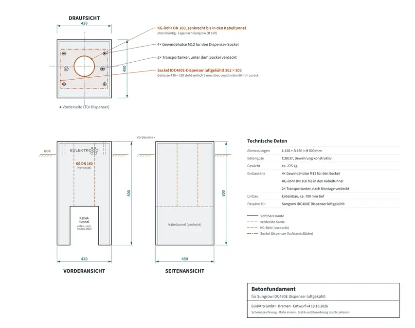 Schemazeichnung des Betonfundaments: Draufsicht mit Sockel des Dispensers, Vorder- und Seitenansicht mit KG-Rohr und Außenmaßen 420 × 450 × 800 mm